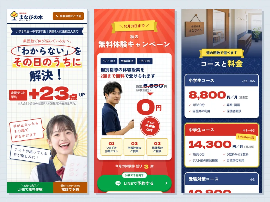 学習塾の制作例のスマホ画面3つ。大きな見出しと「+23点」、赤地に0円の無料体験、紺地にコースと料金。