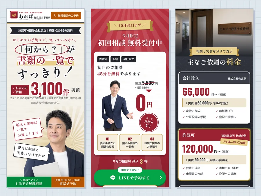 行政書士事務所の制作例のスマホ画面3つ。大きな見出しと「3,100件」の実績、えんじ地に初回相談0円、墨色の地に報酬と実費を分けた料金。